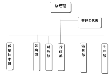 杭州米兰milan（中国）器械有限公司质量诚信报告
