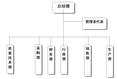浙江米兰官方版入口有限公司质量诚信报告